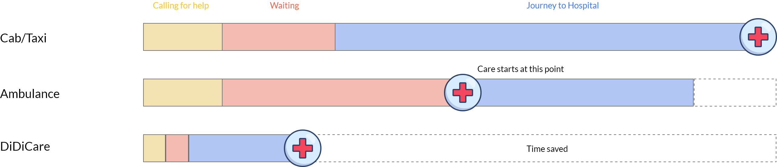 CabAmbulanceComparison@2x